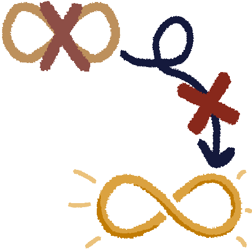 a drawing of a desaturated yellow infinity with an x over it and a dark bluey arrow pointing to a bright gold infinity symbol. There is a red x over the arrow.